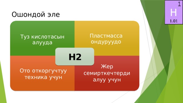 Туз кислотасын алууда Ото  откоргучтуу  техника  учун Жер  семирткечтерди  алуу  учун Ошондой эле Пластмасса ондуруудо H2 