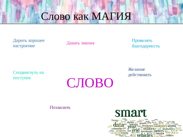 Слово как МАГИЯ Дарить хорошее настроение Проявлять благодарность Давать знания Желание действовать Сподвигнуть на поступок СЛОВО Похвалить 