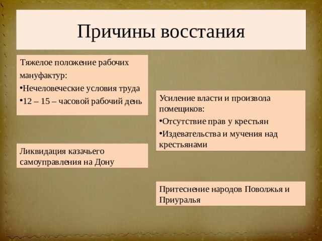 Территория восстания работников мануфактур. Причины Восстания рабочих мануфактур. Причины Восстания. Повод Восстания работников мануфактур. Произвол помещиков над крестьянами.