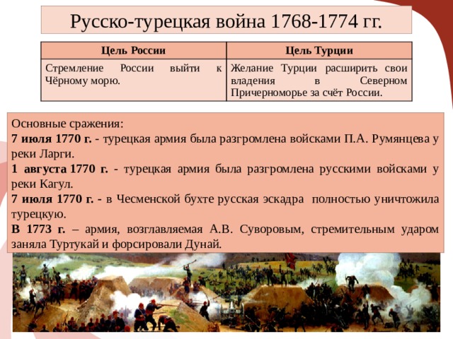 Важнейшие сражения русско турецкой войны. Русско турецкая в 1768 1774 сражение важные.