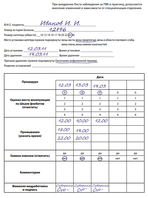 Мочевой дневник образец заполнения