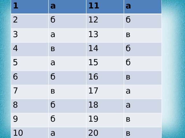 1 2 а 3 11 б а 12 4 а 5 б в 13 6 в а 14 15 7 б б 8 б 16 в 9 в 17 б а 18 б 10 19 а а в 20 в 