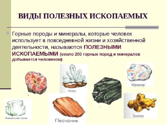 Схема виды полезных ископаемых