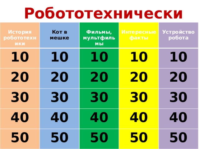 Робототехнические бои  10 История робототехники  Кот в мешке  20 10 30 10 20  Фильмы, мультфильмы  40  Интересные факты 10 20 30 30 10 20 Устройство робота 40 50 40  30 20 50 30 40 50 40 50 50 