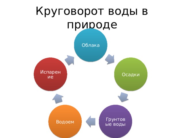 Смарт арт в презентации