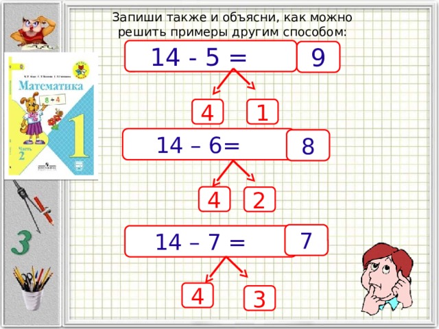 Запиши также и объясни, как можно решить примеры другим способом: 14 - 5 = 9 4 1 14 – 6= 8 4 2 7 14 – 7 = 4 3 