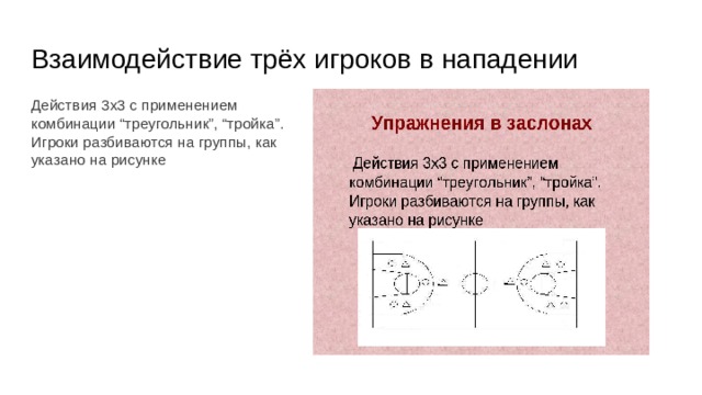 Взаимодействие трёх игроков в нападении Действия 3х3 с применением комбинации “треугольник”, “тройка”. Игроки разбиваются на группы, как указано на рисунке 