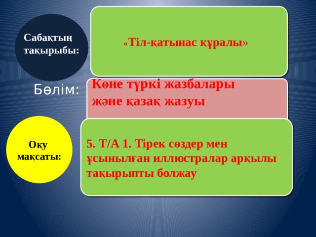 « Тіл-қатынас құралы »    Сабақтың тақырыбы: Көне түркі жазбалары және қазақ жазуы Бөлім:  Оқу мақсаты: 5. Т/А 1. Тірек сөздер мен ұсынылған иллюстралар арқылы тақырыпты болжау 