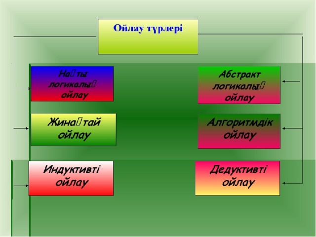 Ойлау психология презентация