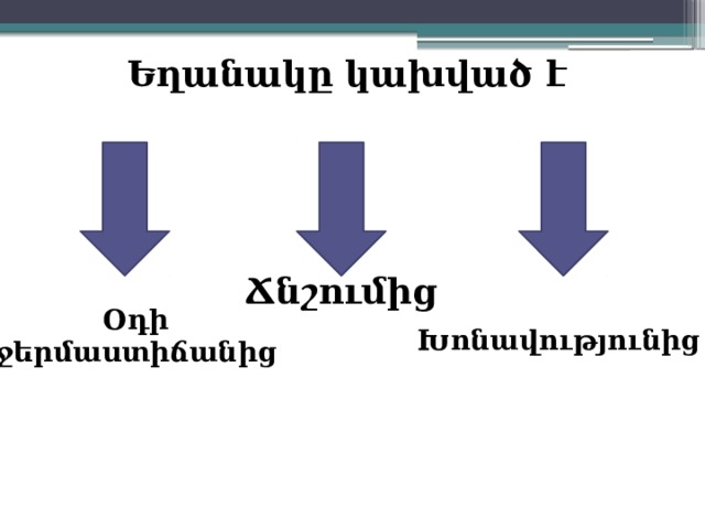 Եղանակը կախված է Ճնշումից Օդի ջերմաստիճանից Խոնավությունից 