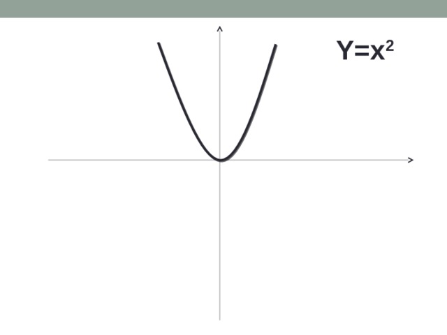 Y=x 2 