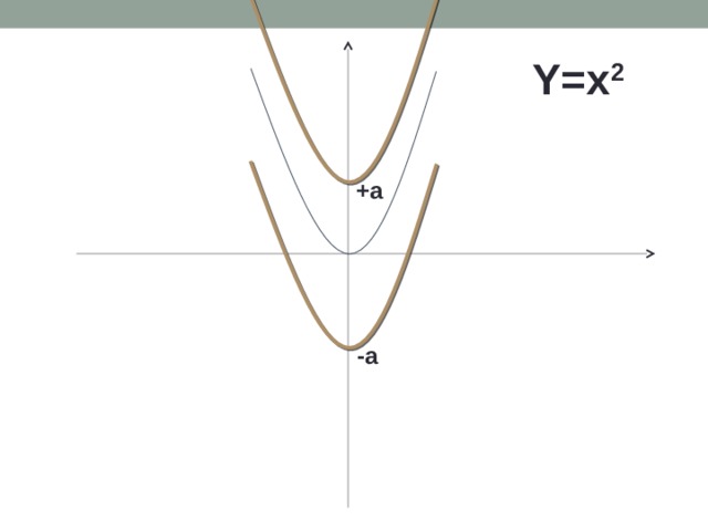 Y=x 2 +a -a 