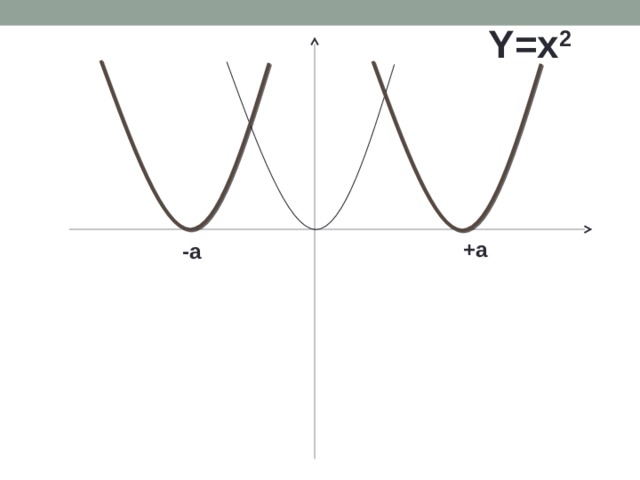 Y=x 2 +a -a 