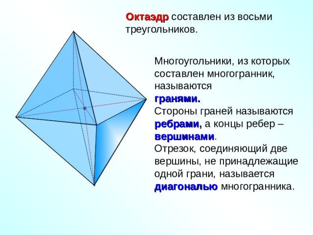 Октаэдр составлен из восьми треугольников. Многоугольники, из которых составлен многогранник, называются гранями. Стороны граней называются ребрами , а концы ребер – вершинами . Отрезок, соединяющий две вершины, не принадлежащие одной грани, называется диагональю  многогранника. 