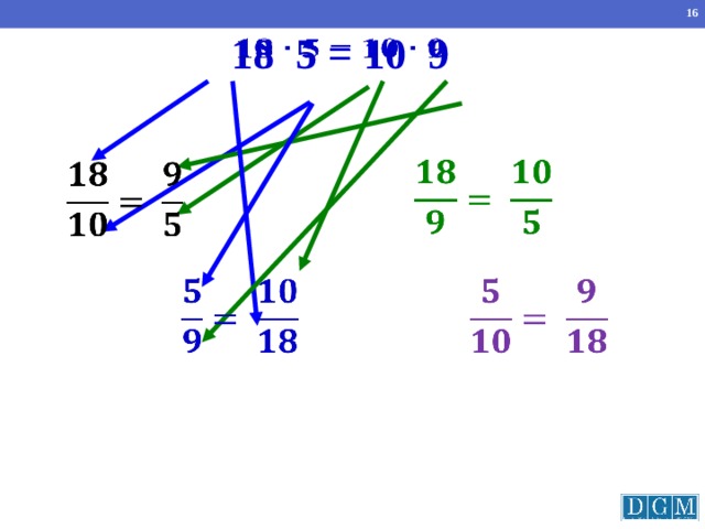 18 5 = 10 9             Объяснение, как составить из верного равенства произведений верную пропорцию. 10 