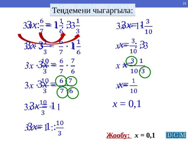 Теңдемени чыгаргыла:   3 x : = 1 : 3   3 x = 1 x = : 3   3 x 3 =      1   x =   3x =   3 x = x =   x = 0,1   3 x = 1 3x = 1 :   Жообу: х = 0,1 