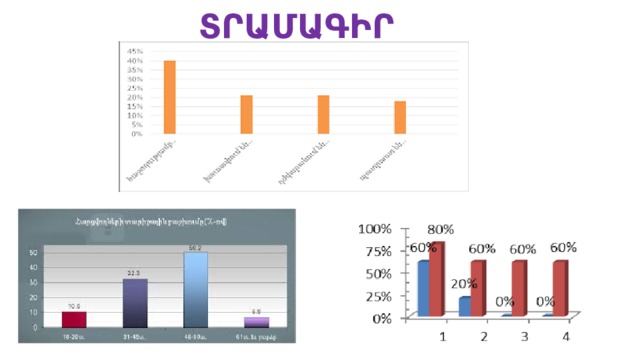  ՏՐԱՄԱԳԻՐ  