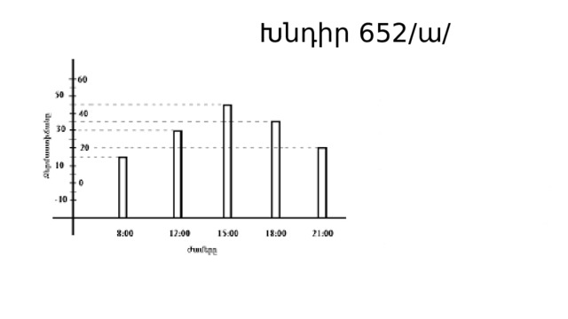  Խնդիր 652/ա/ 