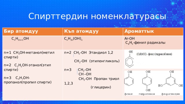  Спирттердин номенклатурасы Бир атомдуу Къп атомдуу  С n H 2n+1 OH Ароматтык С n H 2n (OH) n n=1 CH 3 OH-метанол(метил спирти) n=2 CH 2 -OH Этандиол 1,2 Ar-OH n=2 C 2 H 5 OH-этанол(этил спирти)  C 6 H 5 -фенил радикалы  CH 2 -OH (этиленгликоль) n=3 C 3 H 7 OH-пропанол(пропил спирти) n=3 CH 2 -OH  CH  –OH  CH 2 -OH Пропан триол 1,2,3  (глицерин) 