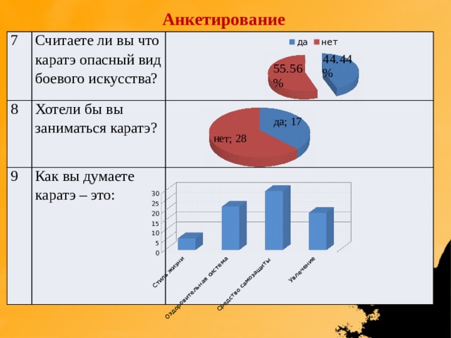 Когда вы занимаетесь искусством душа ваша растет