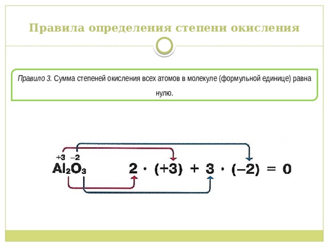Правила определения степени окисления Правило 3. Сумма степеней окисления всех атомов в молекуле (формульной единице) равна нулю. 