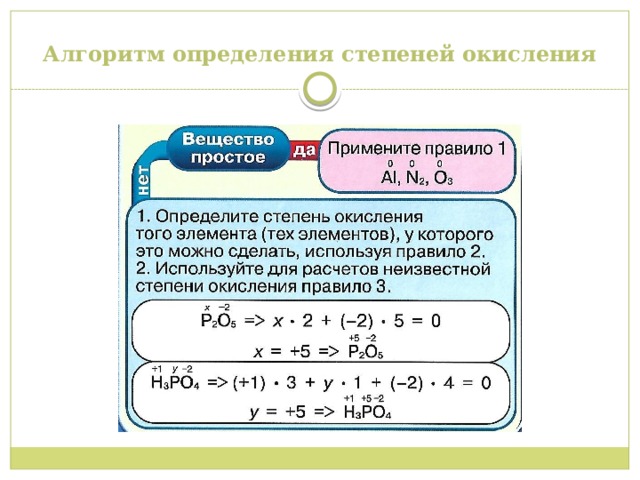 Определи неизвестную степень окисления x в схеме