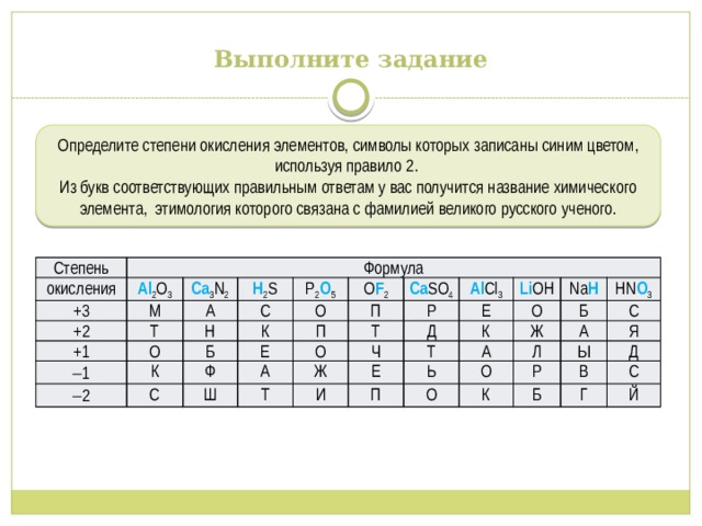 Выполните задание Определите степени окисления элементов, символы которых записаны синим цветом, используя правило 2. Из букв соответствующих правильным ответам у вас получится название химического элемента, этимология которого связана с фамилией великого русского ученого. Степень окисления Формула Al 2 O 3 +3 +2 Ca 3 N 2 М Н 2 S +1 А Т P 2 O 5  1 Н О С К Б  2 О К O F 2 Е П Ca SO 4 Ф П С Al Cl 3 О А Р Ш Т Li OH Ж Т Ч Е Д Т К О Е И Na H Ж HN O 3 А Ь Б П О Л А О С Р К Ы Я В Б Д С Г Й 