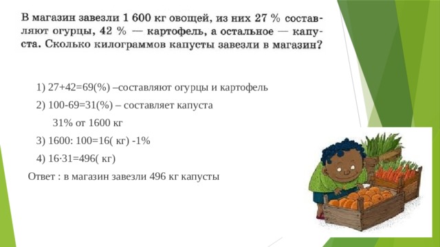  1) 27+42=69(%) –составляют огурцы и картофель  2) 100-69=31(%) – составляет капуста  31% от 1600 кг  3) 1600: 100=16( кг) -1%  4) 16∙31=496( кг) Ответ : в магазин завезли 496 кг капусты 