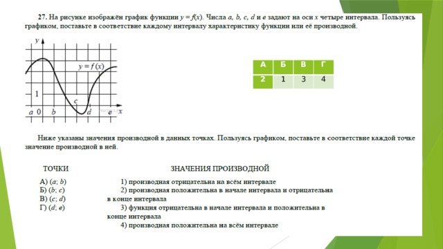 Анализ графиков и диаграмм