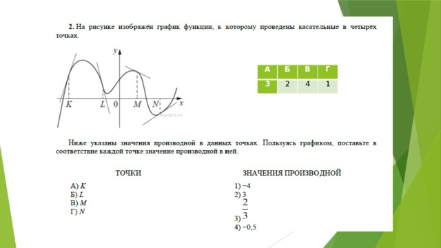 Таблица касательных к графику ЕГЭ база. Производная в точке ЕГЭ базовый уровень. Как определить касательные к графику ЕГЭ база. График анализ легкий рисунок.