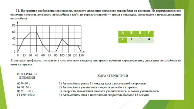 Егэ база м. Графики ЕГЭ база. Диаграмма ЕГЭ математика. Теория ЕГЭ база математика график функции. Свойства графиков ЕГЭ база.