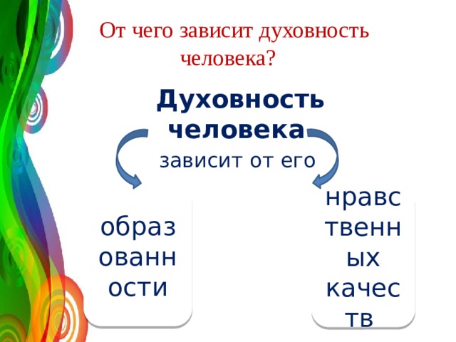 Презентация что составляет твой духовный мир