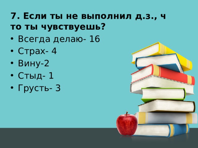 7. Если ты не выполнил д.з., что ты чувствуешь? Всегда делаю- 16 Страх- 4 Вину-2 Стыд- 1 Грусть- 3 