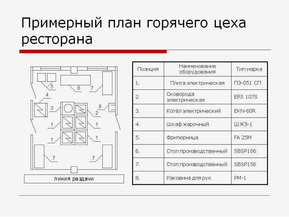 Схема расстановки оборудования