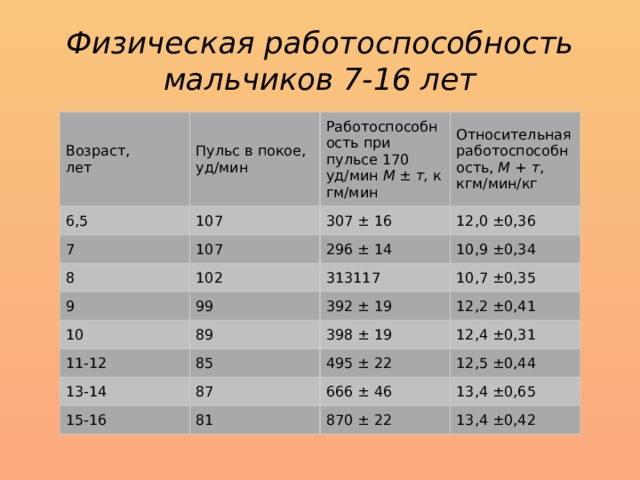 Нормальная частота пульса составляет уд минуту