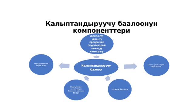 Калыптандыруучу баалоонун компоненттери 