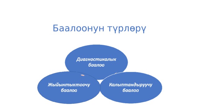 Баалоонун түрлөрү   