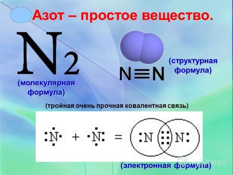 Электронная схема азота в химии