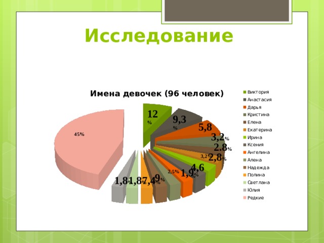 Презентация мода на имена