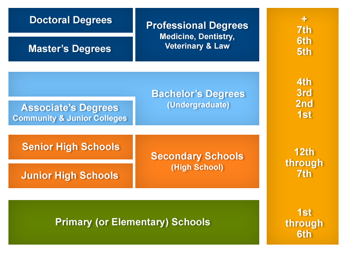 Understanding the American Education System - Study in the USA