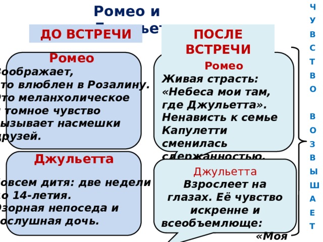 Ромео и джульетта план урока 8 класс