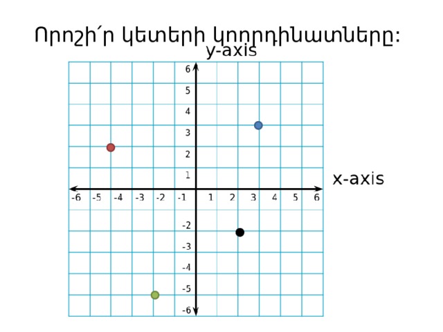 Որոշի՛ր կետերի կոորդինատները: 