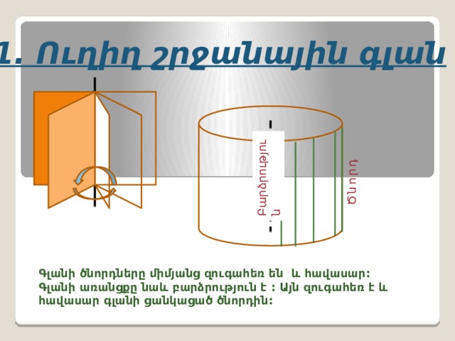 Առանցք Ծնորդ Բարձրություն 1. Ուղիղ շ րջանային գլան Գլանի ծնորդները միմյանց զուգահեռ են և հավասար: Գլանի առանցքը նաև բարձրություն է : Այն զուգահեռ է և հավասար գլանի ցանկացած ծնորդին: 