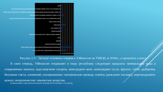 Рисунок 2.3 – Экспорт основных товаров в Узбекистан по ТНВЭД за 2018гг., в процентах к итогу В свою очередь, Узбекистан отправляет в нашу республику следующие продукты: минеральные воды и газированные напитки, подслащенные сахаром, виноградное вино, виноградное сусло, фрукты, табак, удобрения, битумные смеси, алюминий, изолированные электрические провода, газойль (дизельное топливо), портландцемент, цемент, неорганические химические вещества. Национальный статистический комитет Кыргызской Республики: www.stat.kg 