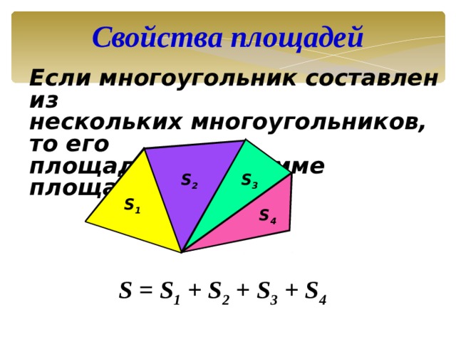 Свойства площадей Если многоугольник составлен из нескольких многоугольников, то его площадь равна сумме площадей.  S 2 S 3 S 1 S 4 S = S 1 + S 2 + S 3 + S 4 