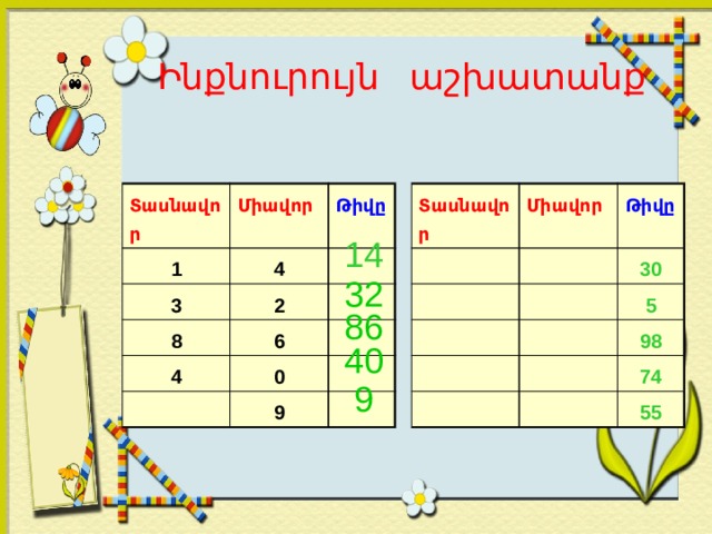 Ինքնուրույն աշխատանք Տասնավոր Տասնավոր Միավոր Միավոր 1 4 3 Թիվը Թիվը 2 8 30 6 5 4 0 98 9 74 55 14 32 86 40 9 