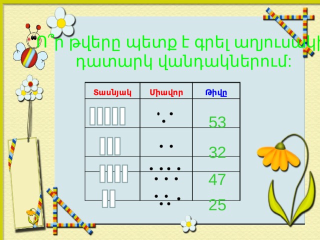 Ո՞ր թվերը պետք է գրել աղյուսակի դատարկ վանդակներում: Տասնյակ Միավոր   Թիվը     53 32 47 25 