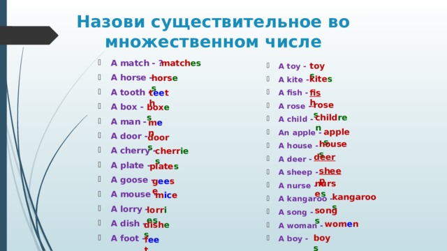 Назови существительное во множественном числе match es A match - ? A horse - A tooth - A box - A man - A door - A cherry - A plate - A goose - A mouse - A lorry - A dish - A foot - toy s A toy - A kite - A fish - A rose - A child - An apple - A house - A deer - A sheep - A nurse - A kangaroo - A song - A woman - A boy - hors es kite s fish t ee th rose s box es child ren m e n apple s door s house s cherr ies deer plate s sheep g ee se nurse s m ic e kangaroo s lorr ies song s wom e n dish es boy s f ee t 