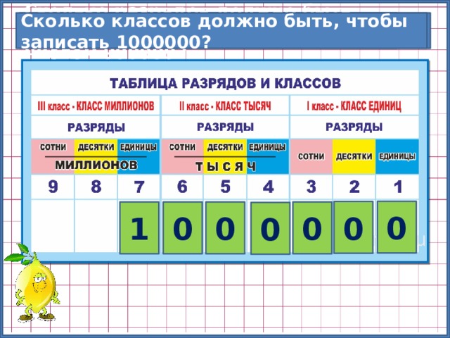 Математика сколько классов