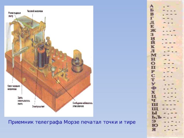 Приемник телеграфа Морзе печатал точки и тире